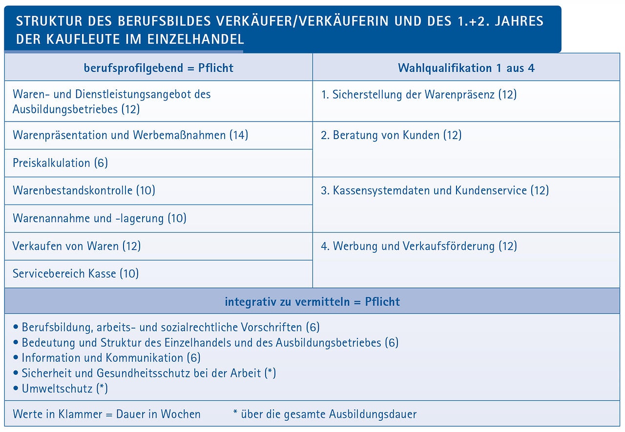 Neuordnung-Handel_1