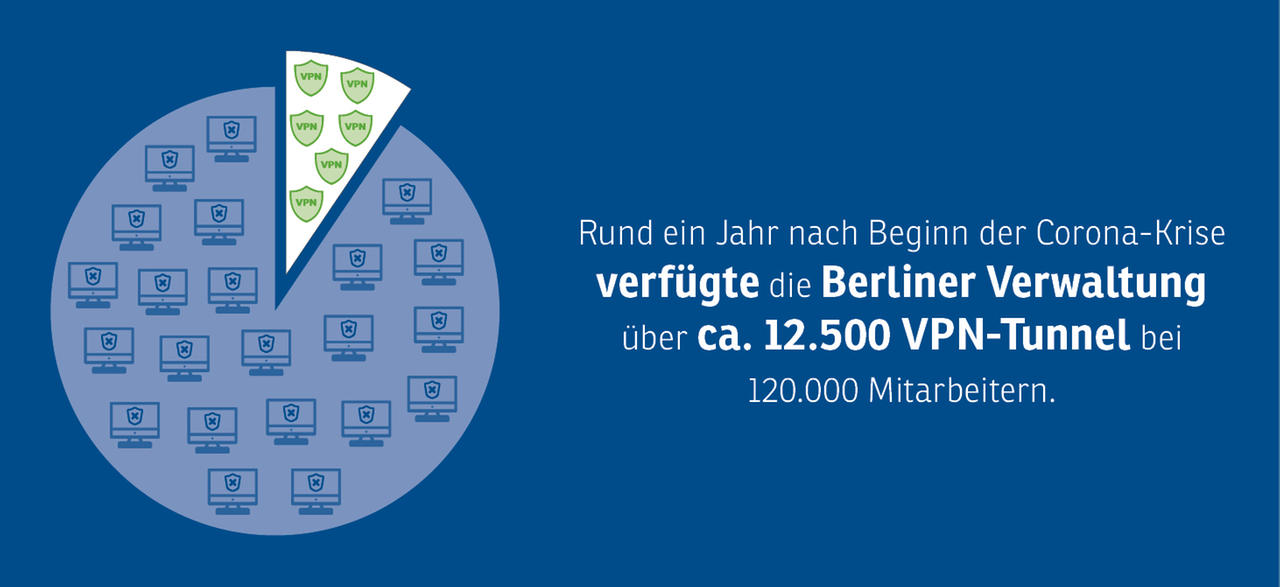 2021-03-04-Infografiken-Wahlprüfsteine-Verwaltung