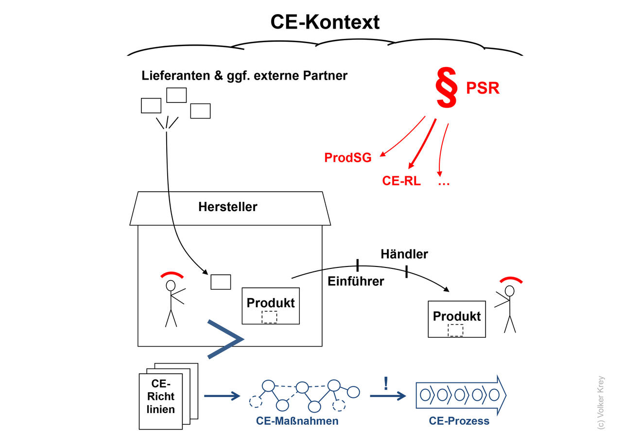 CE-Umsetzung_Volker_Krey