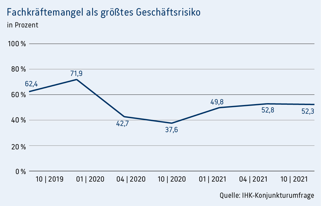 JB-2021-Grafik-Bildung-Fachkraeftemangel
