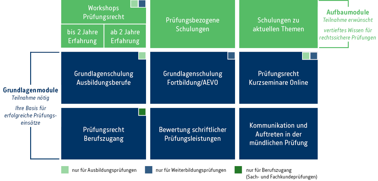 Grafik-Module-Pruefungsbereiche
