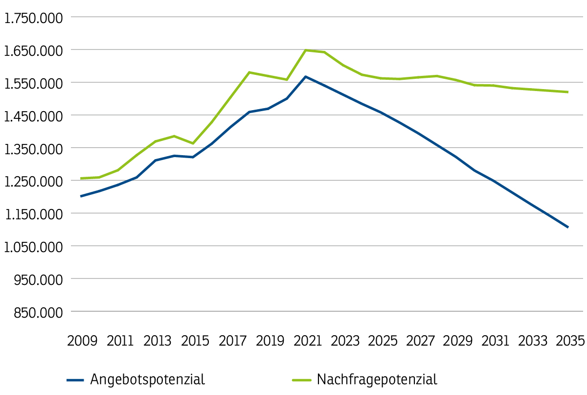2023-07-18-Grafik-Integration-Hürden-Fachkräftemangel