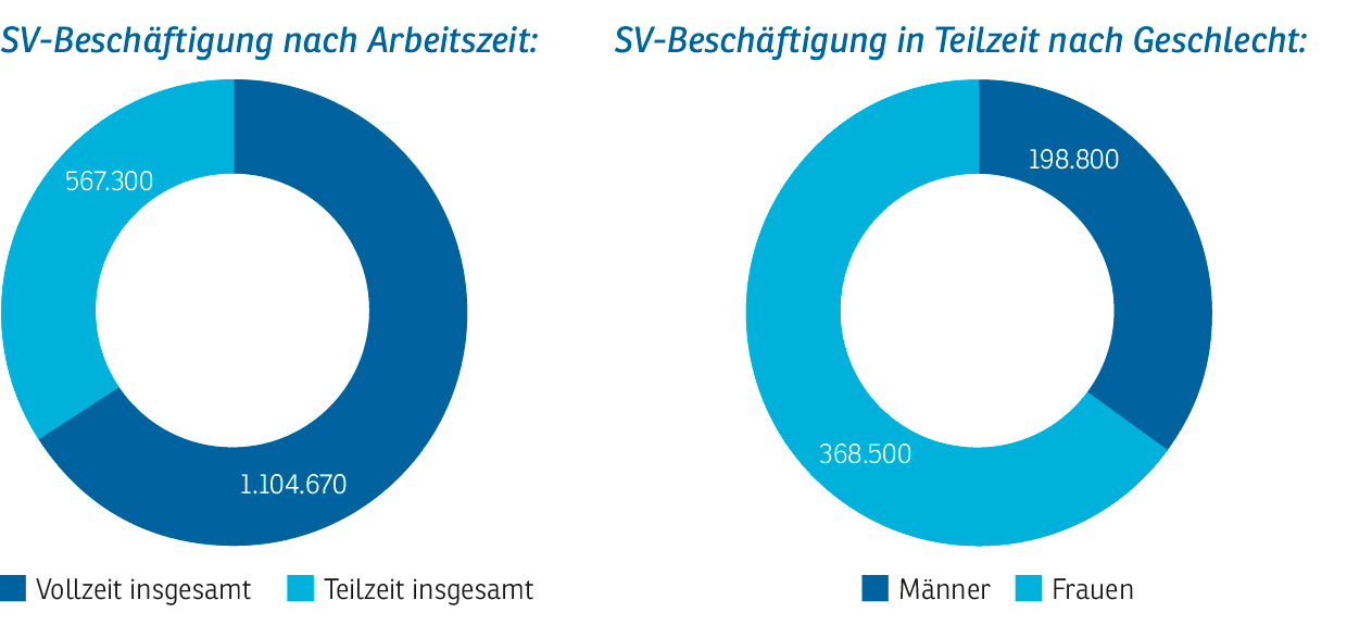 2023-10-23-Ehegattensplitting-SV-Beschäftigung