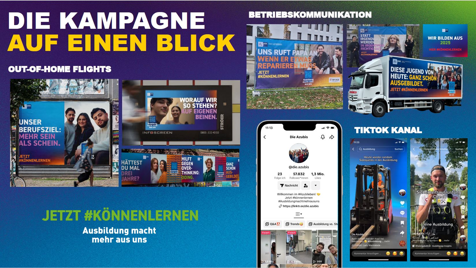 Die Kampagne auf einen Blick