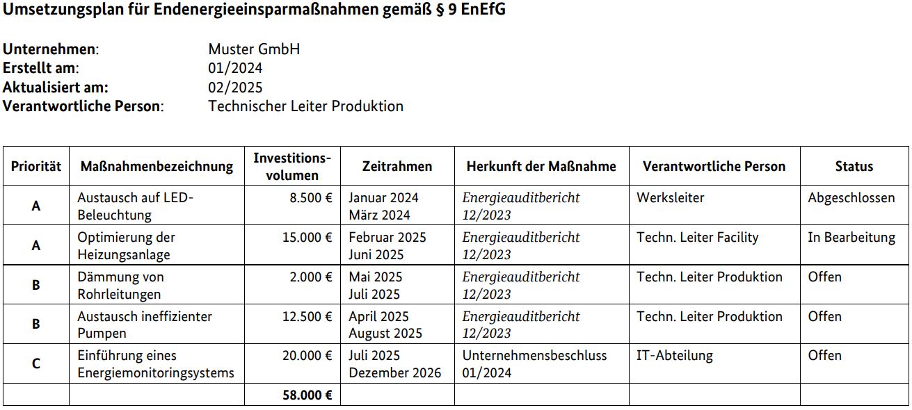 Beispiel für ein Umsetzungsplan nach EnEfG