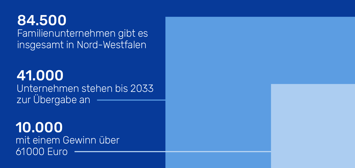 Unternehmen i9n Nord-Westfalen