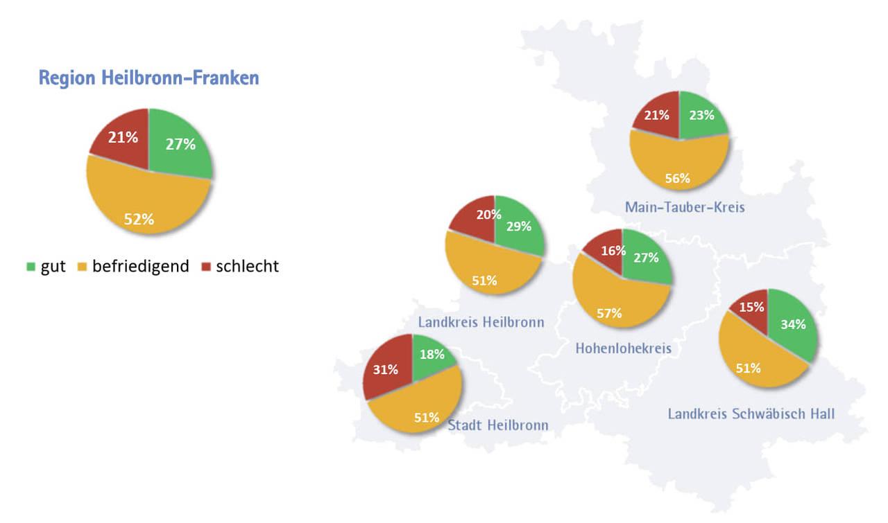 Kuchendiagramme zur Darstellung der Konjunkturerwartung der 4 Landkreise und des Stadtkreises Heilbronn