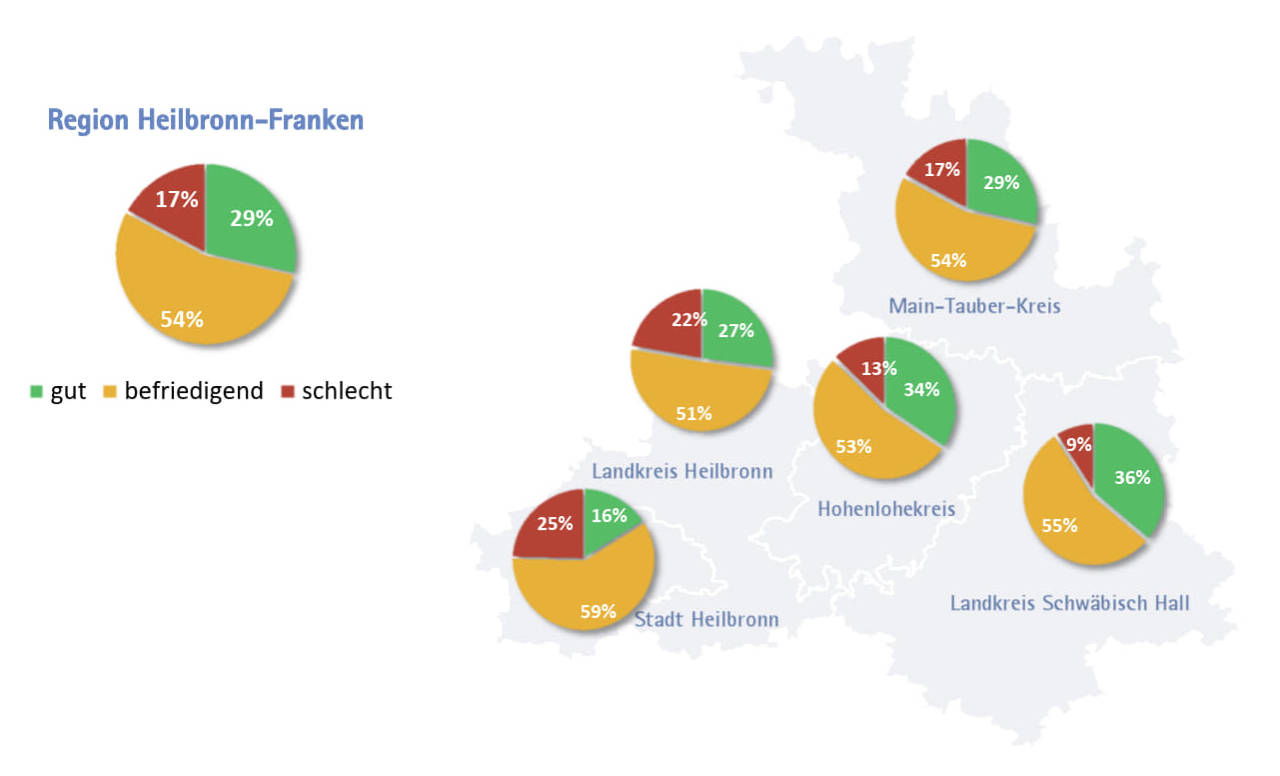 Kuchendiagramme zur Darstellung der Konjunkturerwartung der 4 Landkreise und des Stadtkreises Heilbronn
