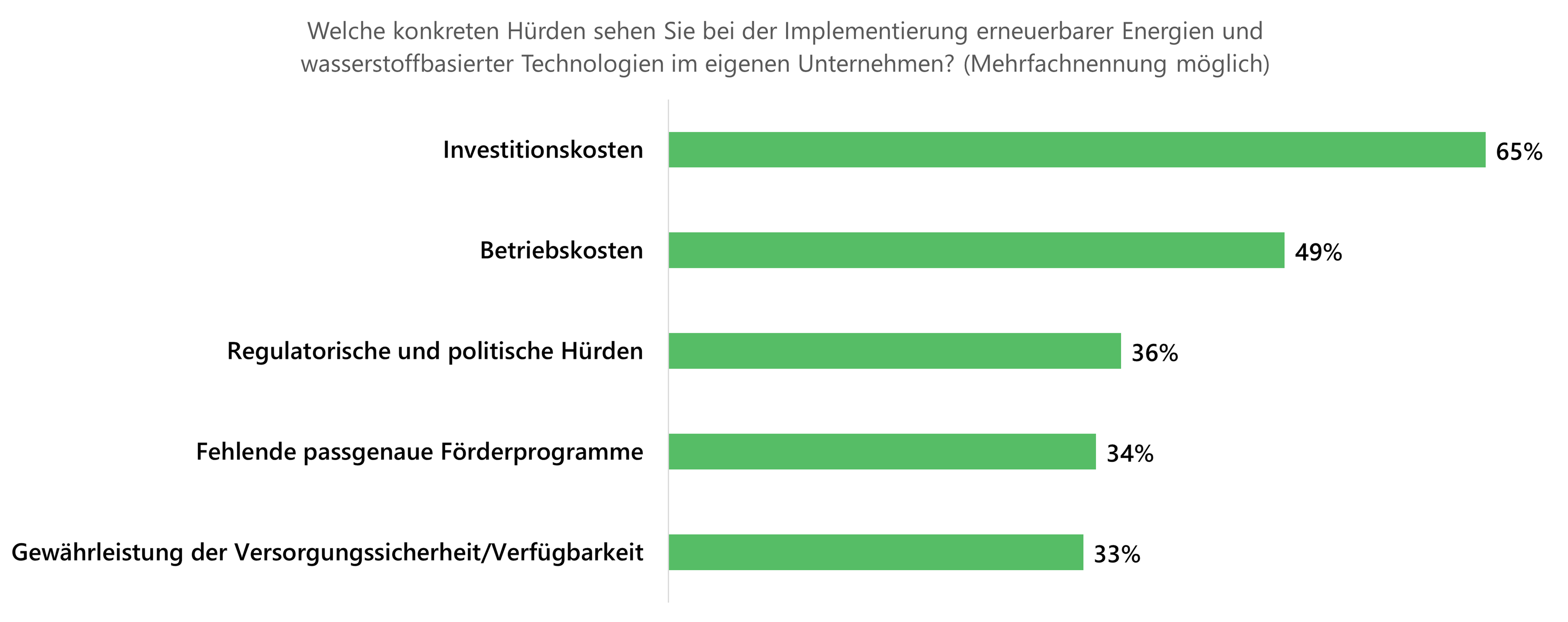 4 Hürden