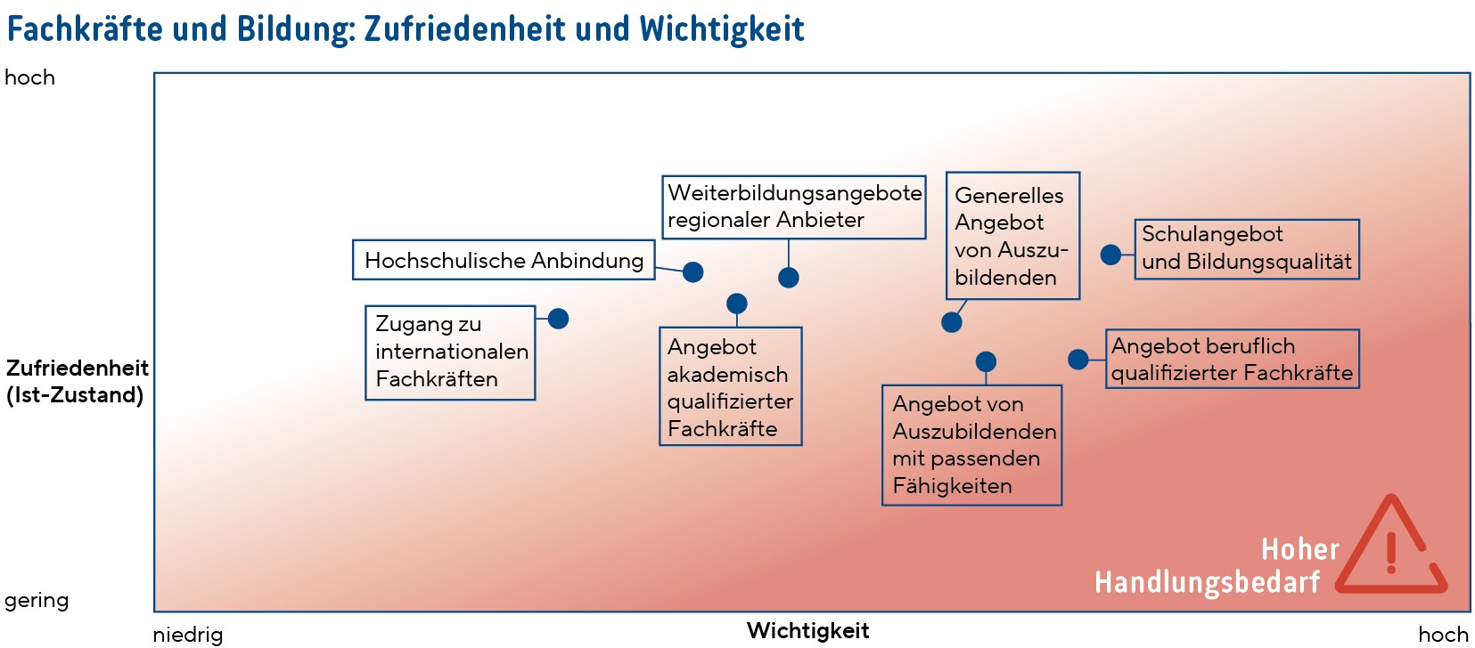 Fachkräfte und Bildung (1)