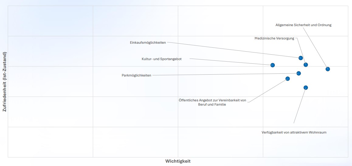 Wohnraum_EN