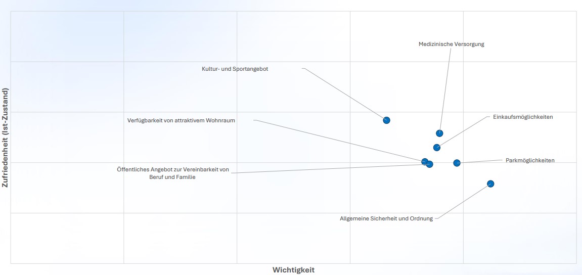Wohnraum_Hagen