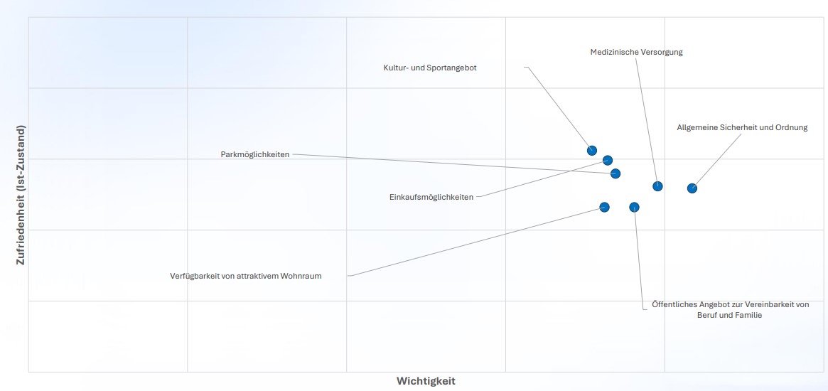 Wohnraum_MK_Nord