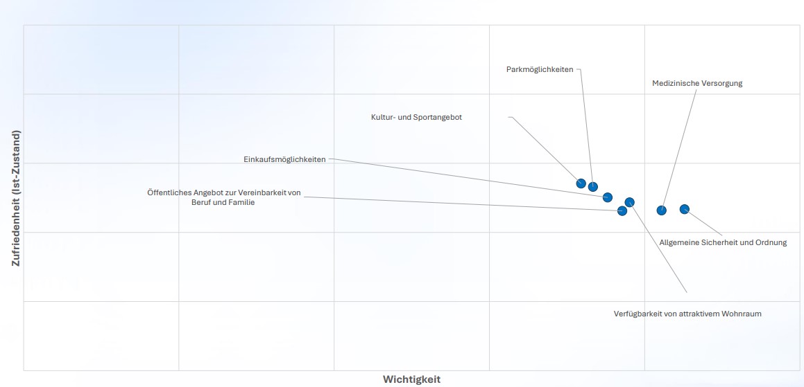 Wohnraum_MK_Süd