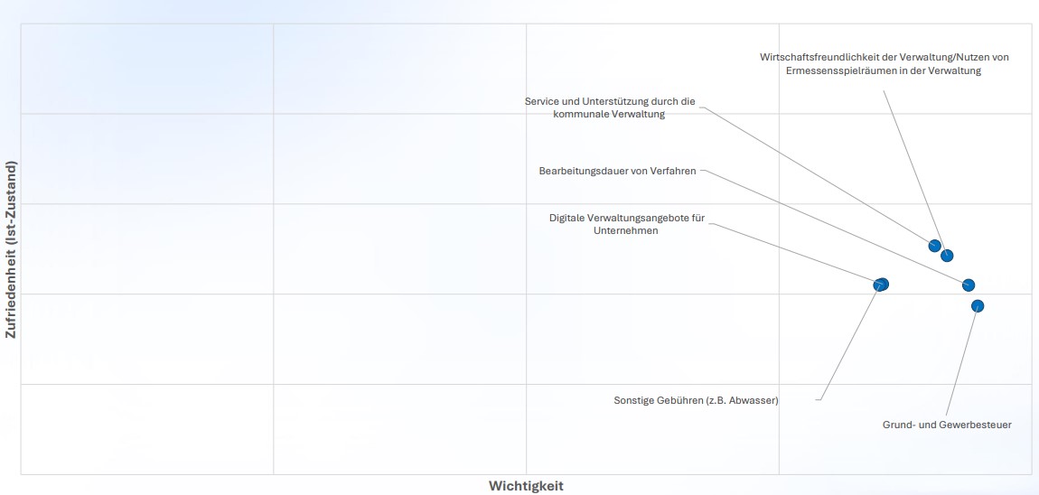 Verwaltung_EN