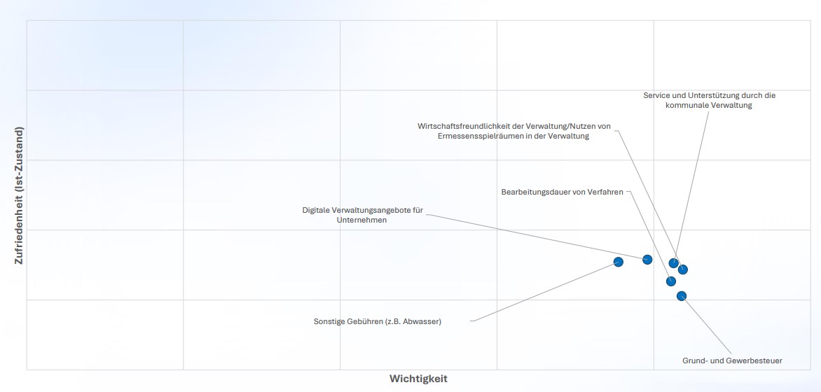 Verwaltung_Hagen