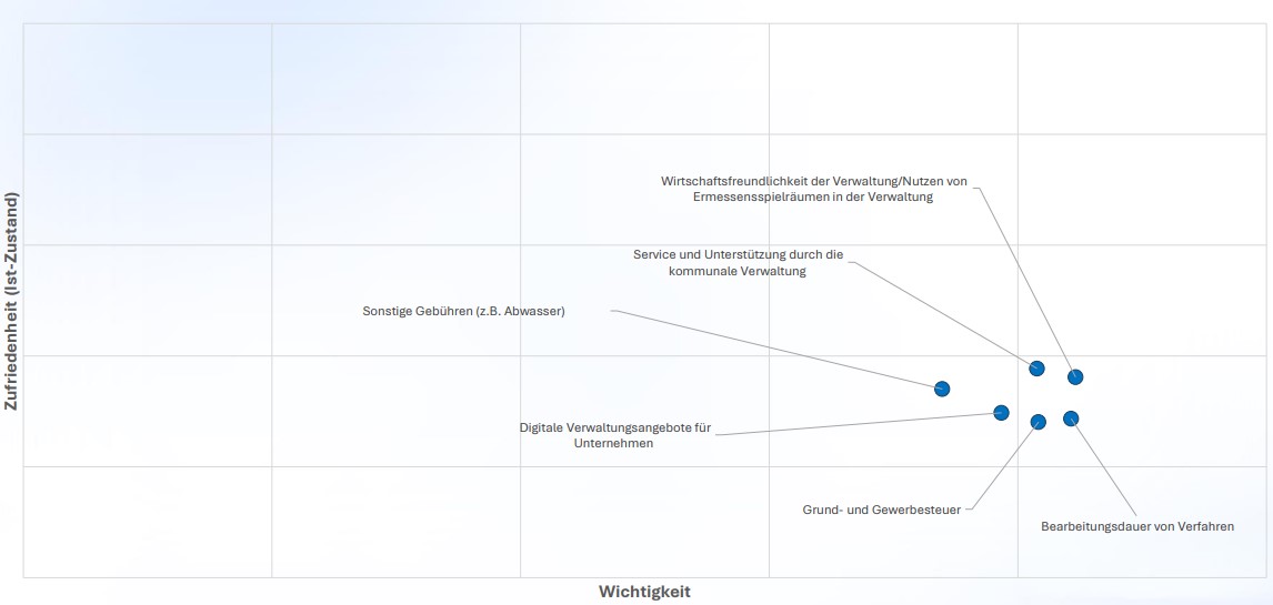 Verwaltung_MK_Süd