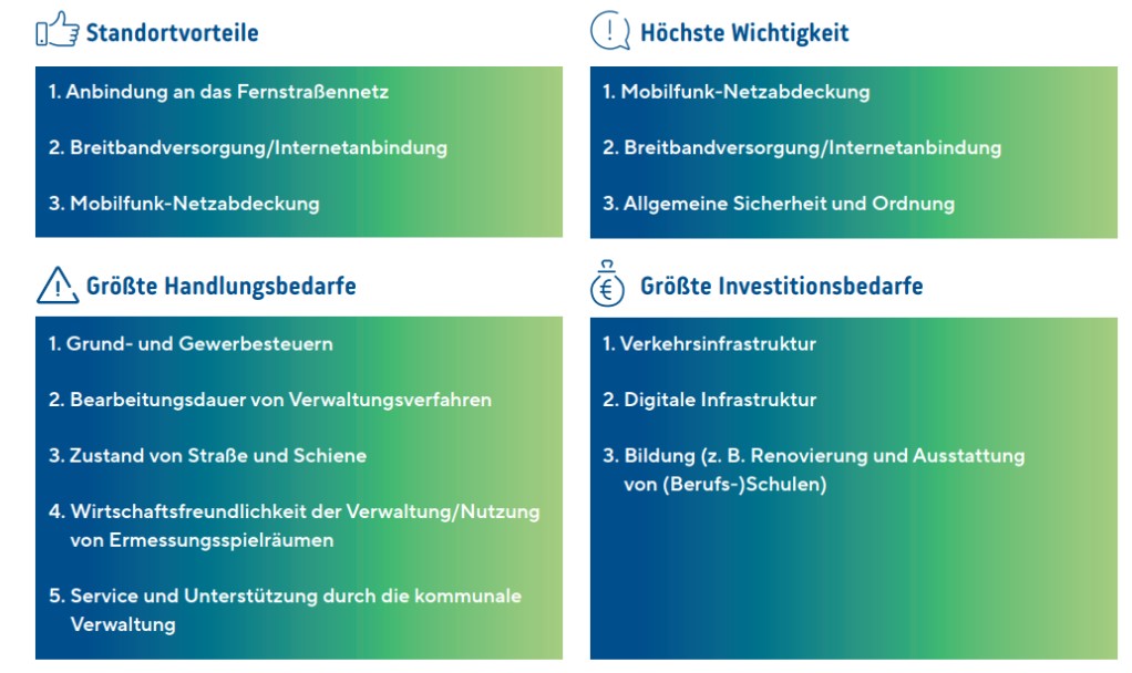 Grafik_Zusammenfassung_Ergebnisse