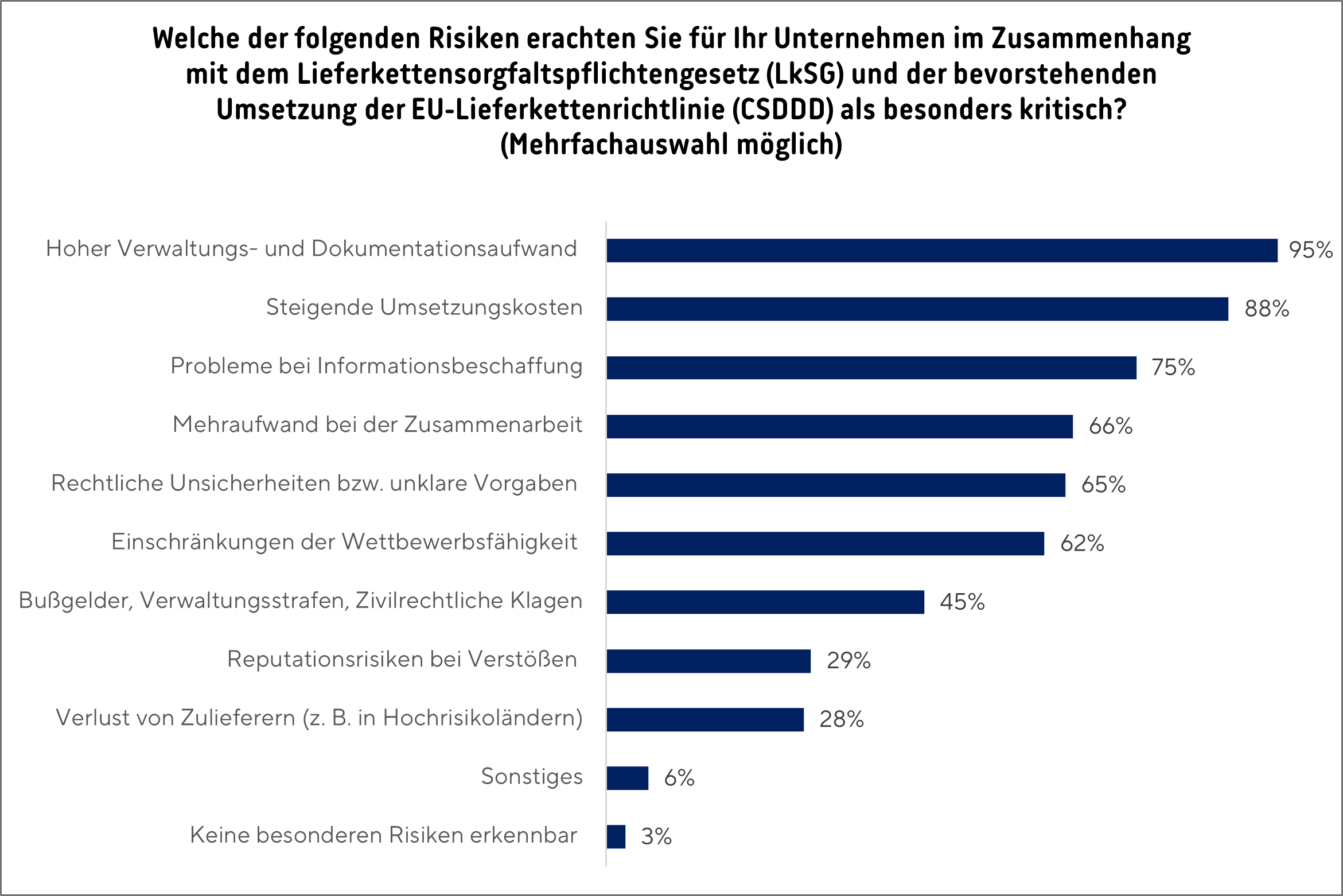 Grafik_Lksg_umfrage_2025_4