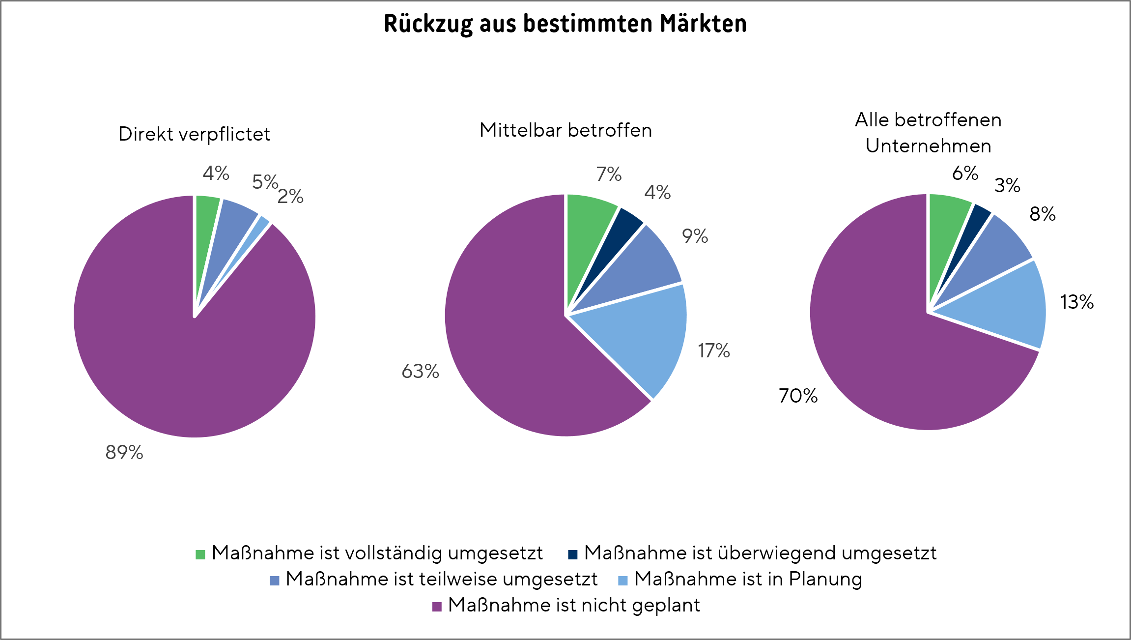 Grafik_Lksg_umfrage_2025_3_3