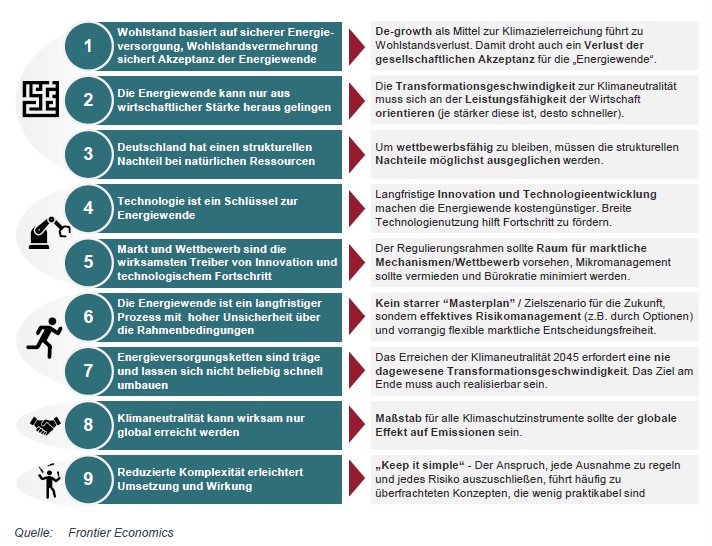 Plan B Grundsätze für eine Neuausrichtung