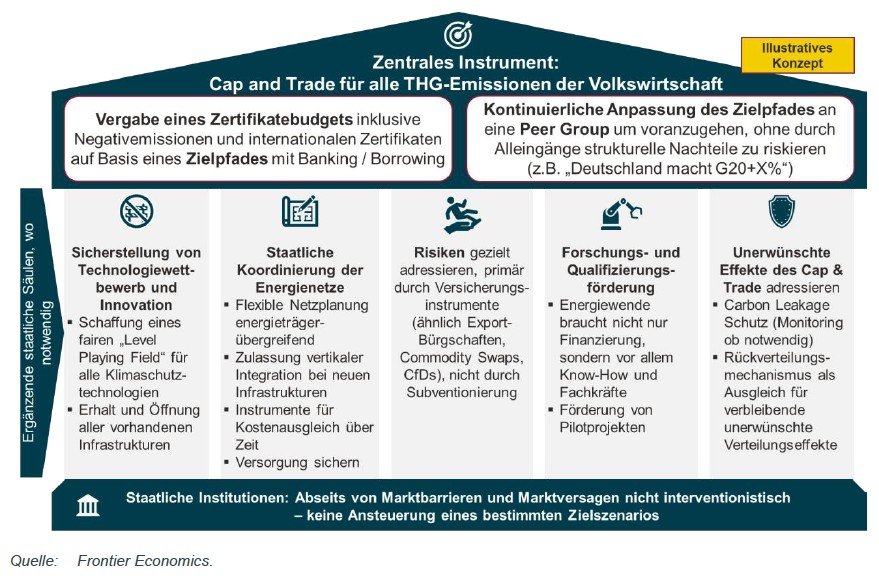 Plan B neues Energiewendekonzept