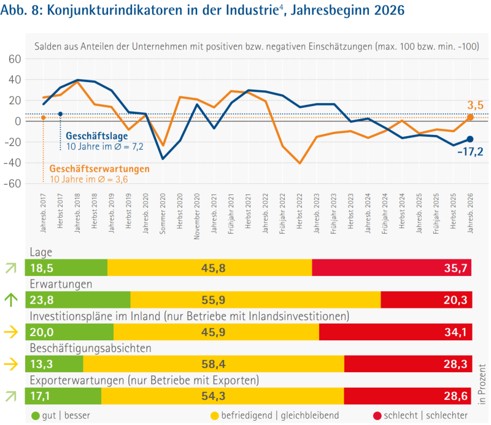 Konjunktur_Januar_2026_Abb. 8