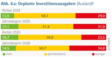 Konjunktur_Januar_2026_Abb. 6a