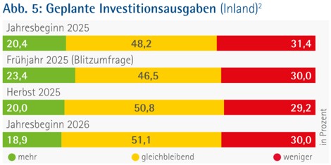 Konjunktur_Januar_2026_Abb. 5
