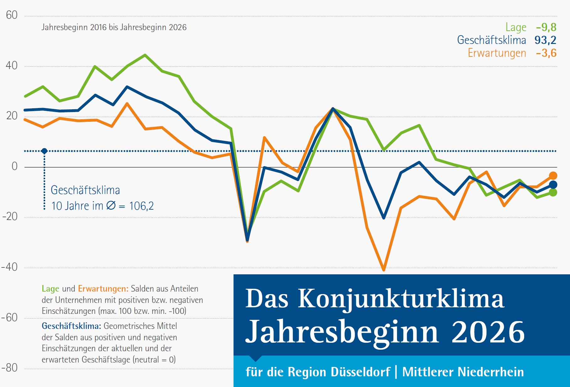 Konjunktur_Januar_2026_Klimagrafik