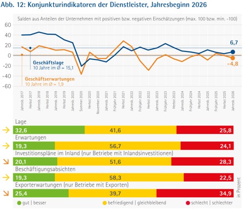 Konjunktur_Januar_2026_Abb. 12