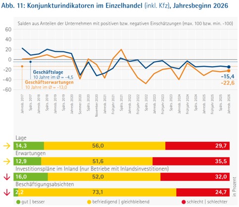 Konjunktur_Januar_2026_Abb. 11