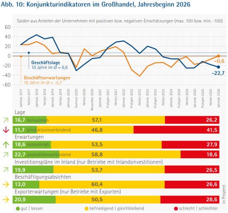 Konjunktur_Januar_2026_Abb. 10