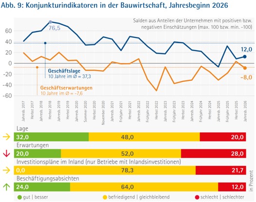 Konjunktur_Januar_2026_Abb. 9