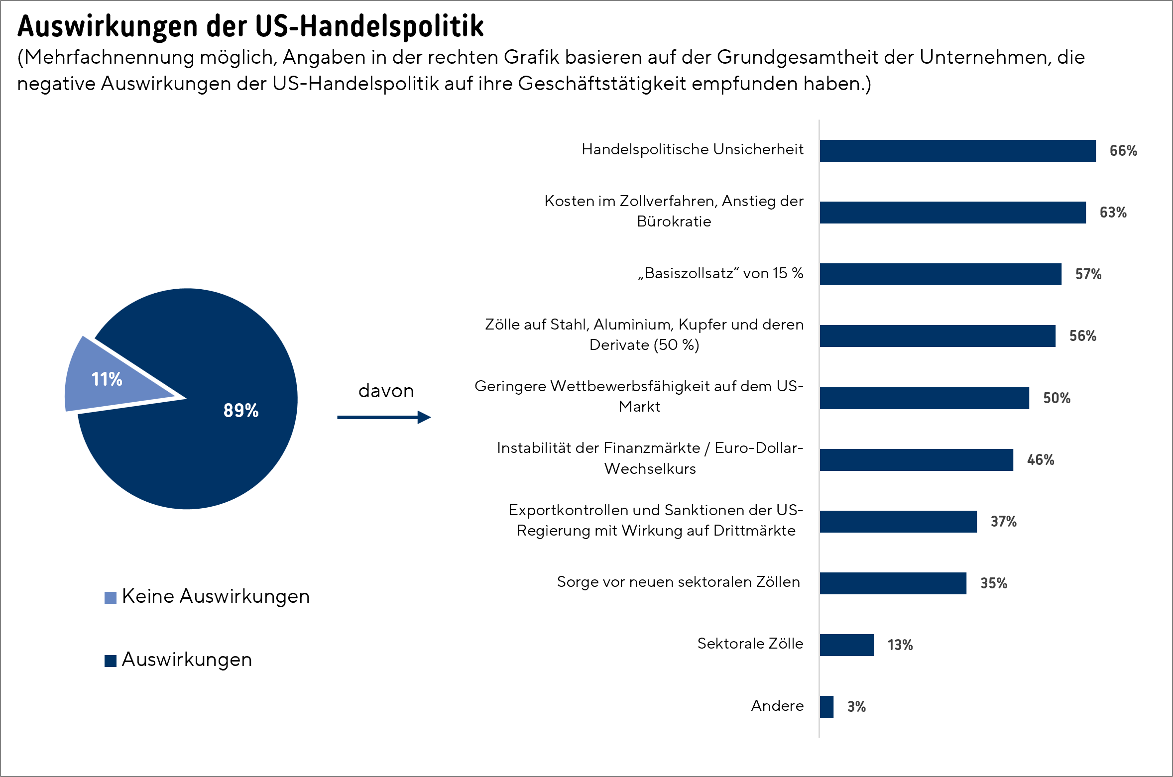GI_26_Grafik_6