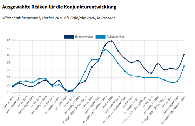 20260515_Konjunkturbericht (7)
