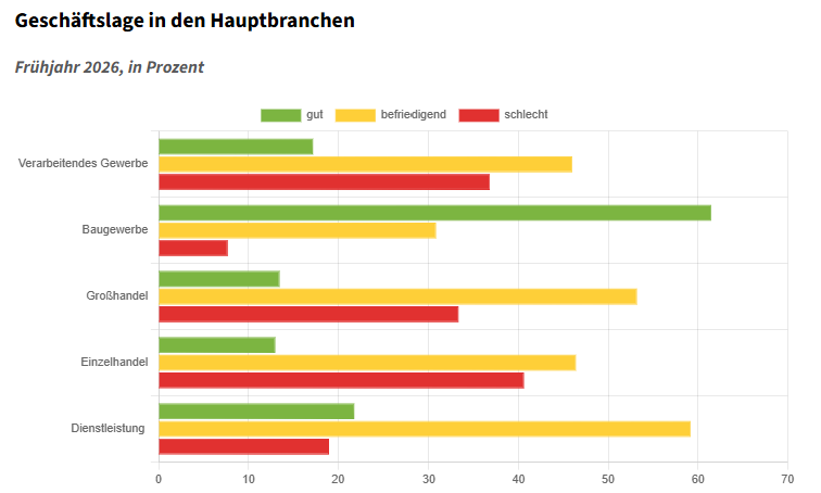 20260515_Konjunkturbericht (6)