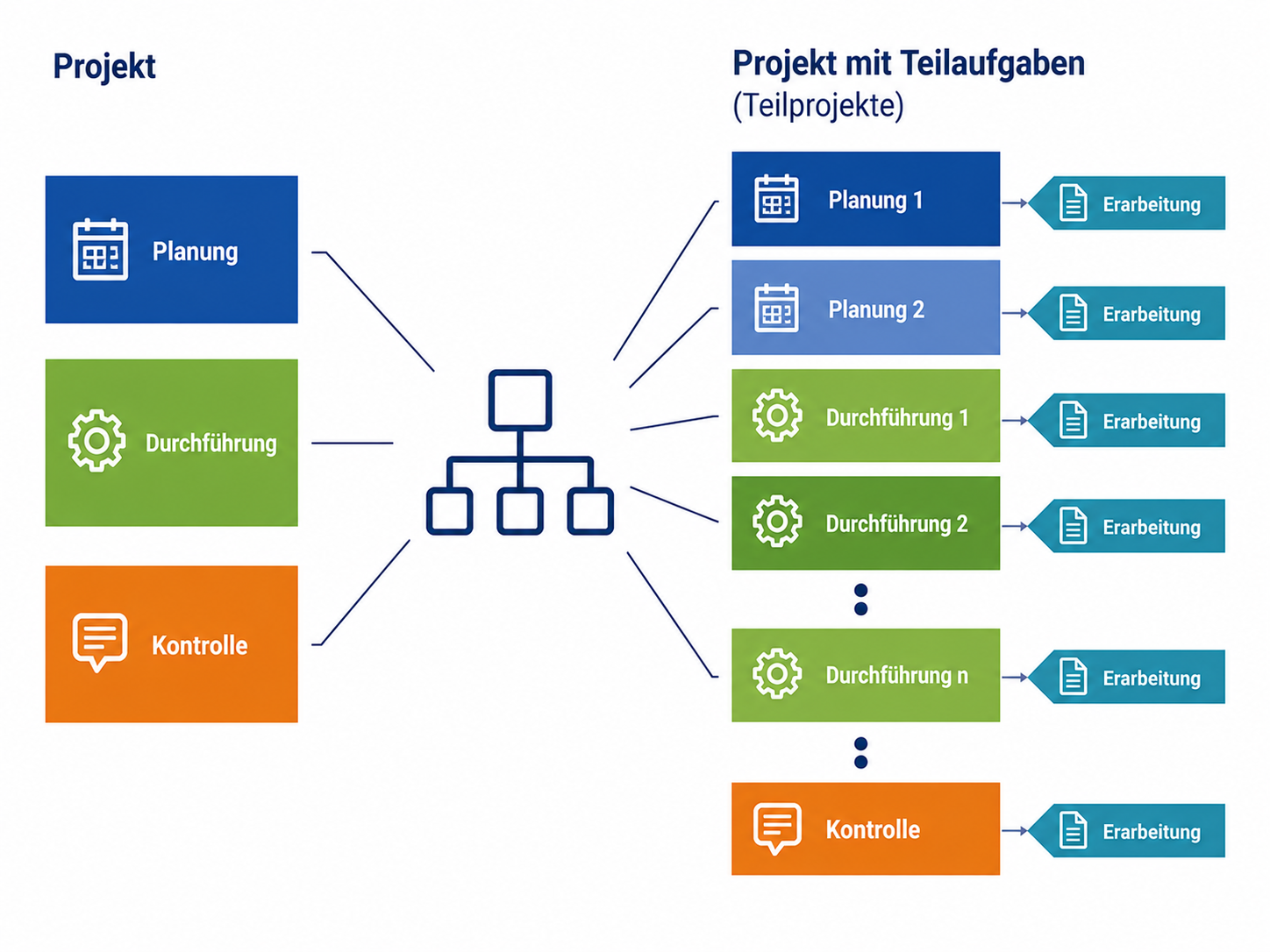 Teilprojekte IT