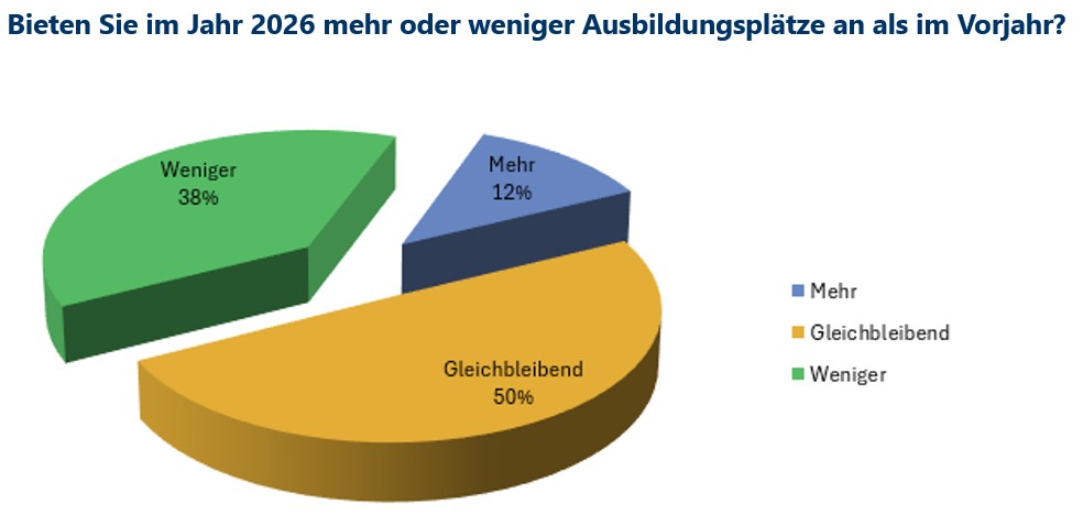 Ausbildungsengagement 1