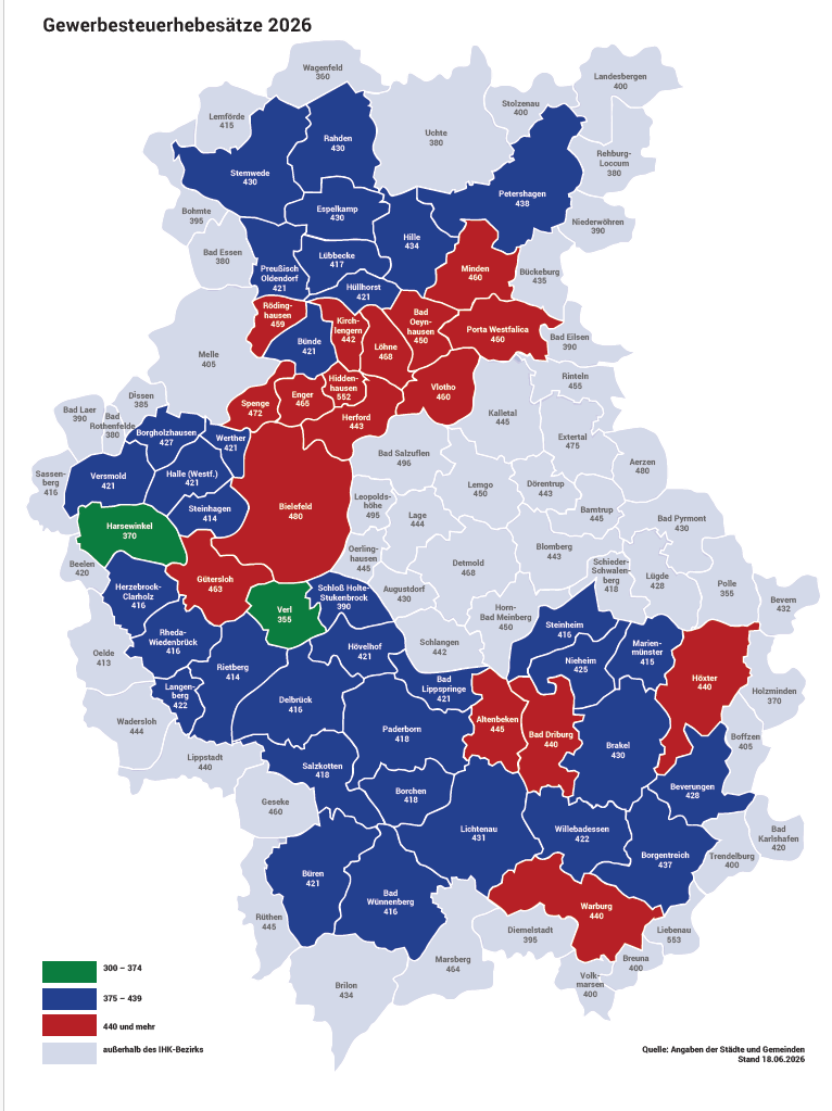 Karte der Gewerbesteuerhebesätze 2026 in Ostwestfalen