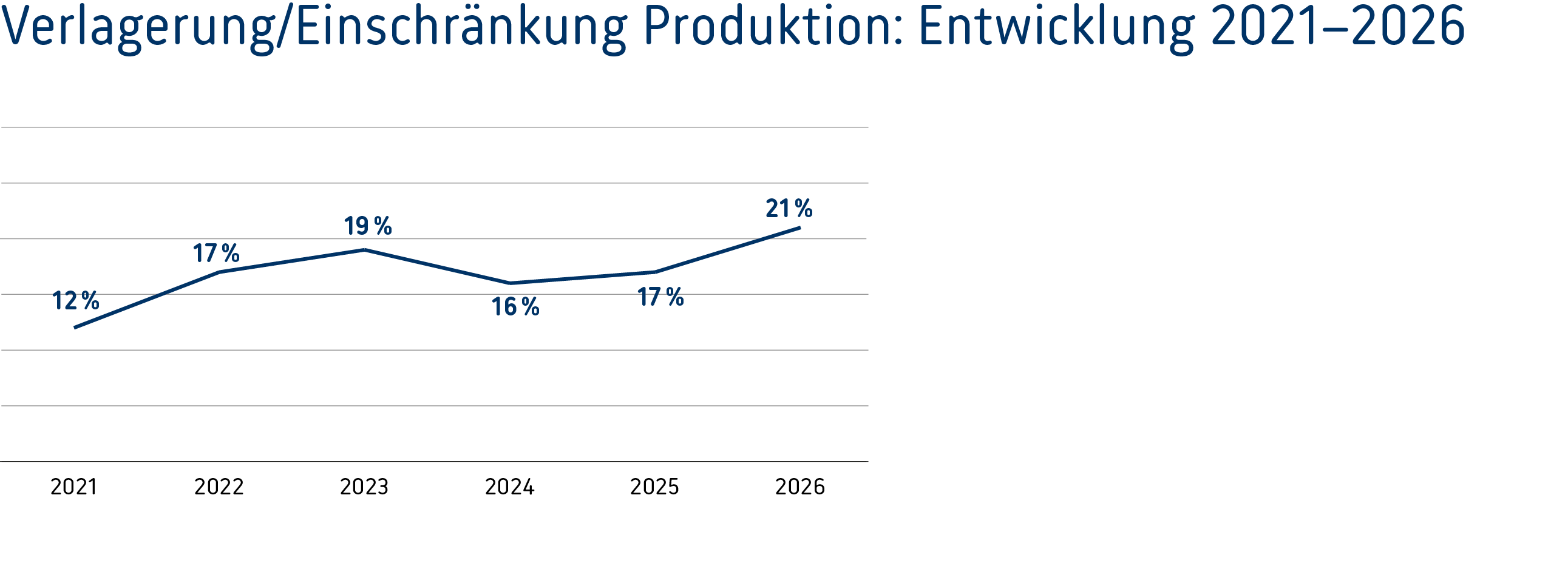 Energiewendebarometer-2026-web-Standortverlagerung