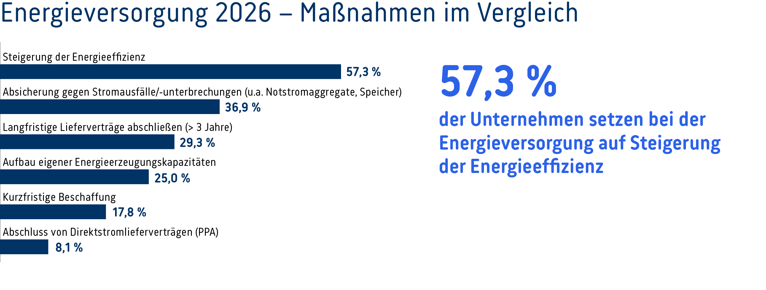 Energiewendebarometer-2026-web-Maßnahmen-Energieversorgung