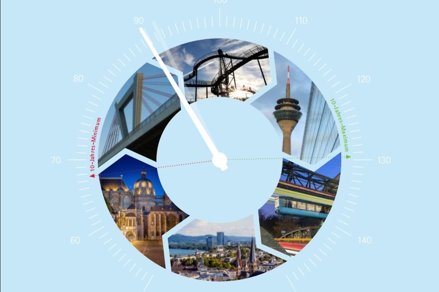 Konjunktur Rheinland